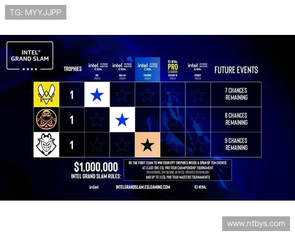 CSGO团队配合实力榜单揭晓IG战队荣获第九名佳绩